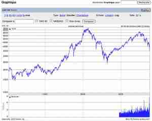 la bourse cac40 la bourse cac40