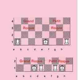daigramme 11 - Les échecs