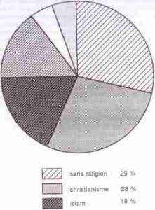 p241 221x300 - Estimation du nombre d&#039;adeptes des grandes religions
