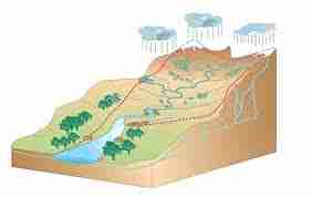 Bassin versant et bilan hydrologique - Bassin versant et bilan hydrologique