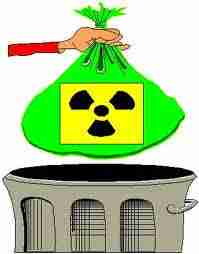 Energie nucleaire et déchets radioactifs La securite des centrales - La production de plutonium et le problème de la prolifération
