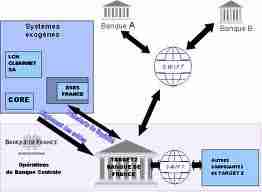 Larchitecture des systèmes de paiement - L&#039;architecture des systèmes de paiement : Les participants