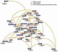 Les réseaux de correspondants - Euro système de paiement : Les réseaux de correspondants