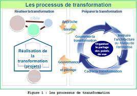 la maitrise de processus de transformation - La stratégie de transformation