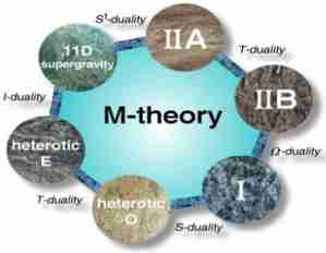 la théorie des théories 300x232 - Aristote La théorie des théories