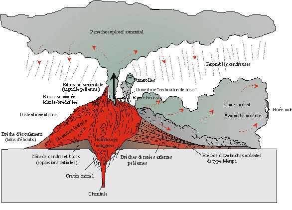 Les éruptions Volcaniques