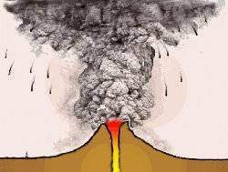 plinienne1113 - La colonne magmatique plinienne: Nuées de convection et nuées d&#039;effondrement