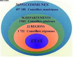 2123 - Les organismes publics : Les collectivités territoriales