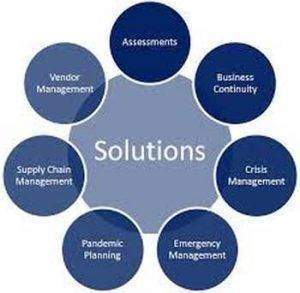 Entreprise risk management solutions