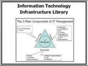 Information Technology Infrastructure Library 300x224 - Itil service management