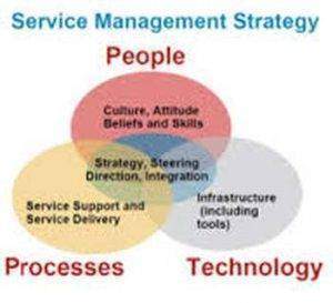 It service management 300x273 - It service management