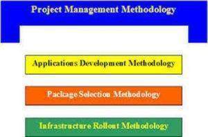 Project methodology