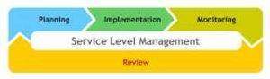 Service level management 300x88 - Service level management
