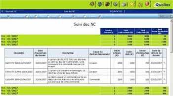 Tableau Gestion De Projet Savoir Fr