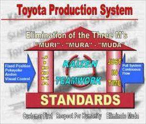 le Toyota Production System (TPS)
