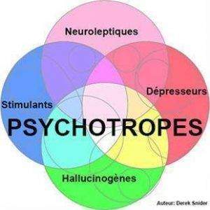 Substance psychotrope
