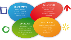 Test de personnalité couleur