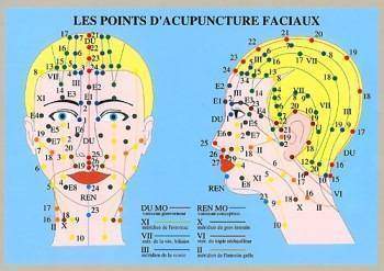 Quelques notions d'acupuncture