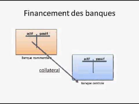 Refinancement des banques