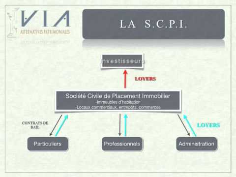 Les comptes de patrimoine: