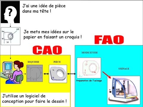 CFAO