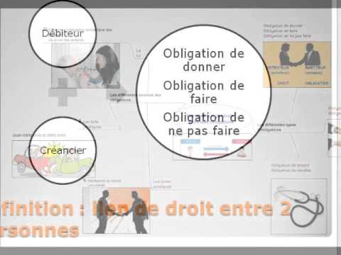 L’émergence de l’obligation juridique