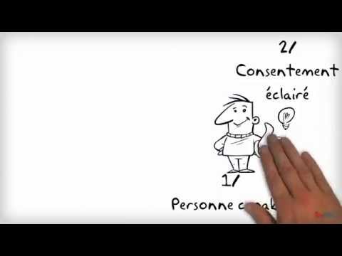 Conditions des actes juridiques : Conditions de fond
