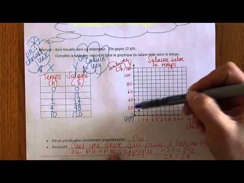 Taux proportionnel