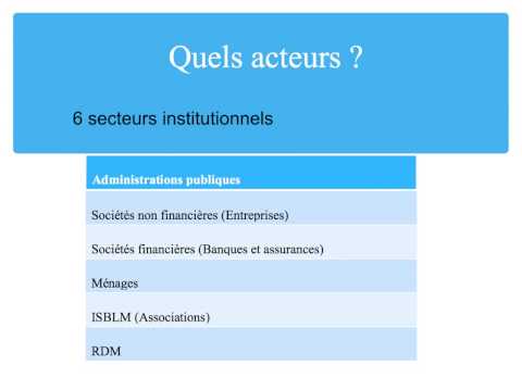 Les sociétés non financières(SNF):