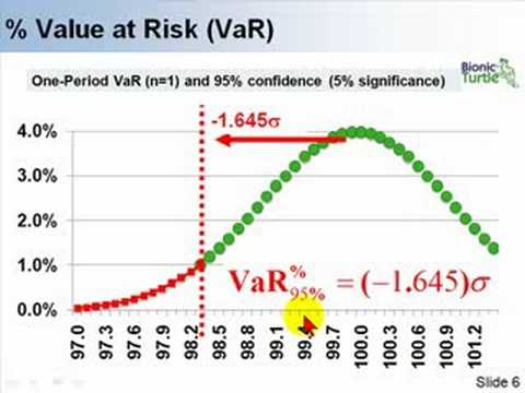 Value at risk ou VAR