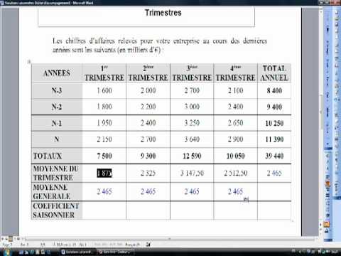 Variations saisonnières
