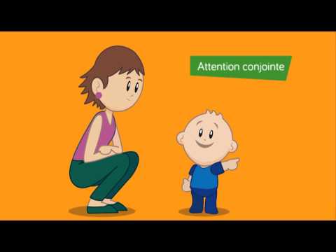 Les différentes formes:Les conduites imitatives