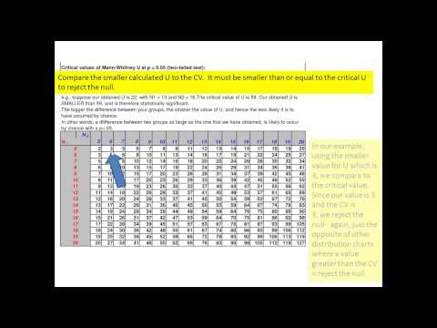 Non-Parametric tests