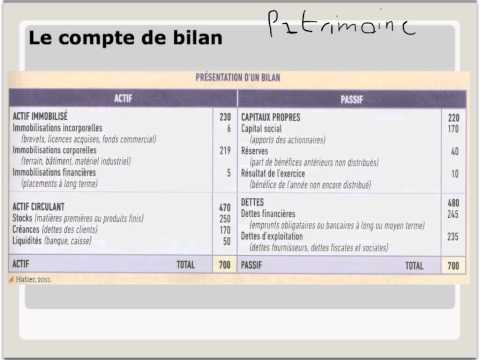 Évaluation des emplois
