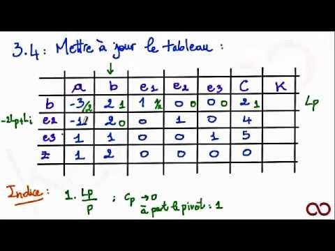 Recherche opérationnelle