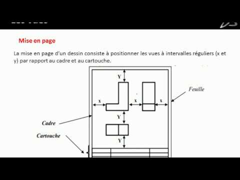 Le vêtement : Le dessin technique
