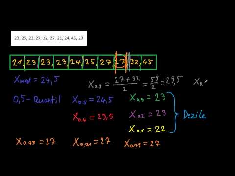 Quantile