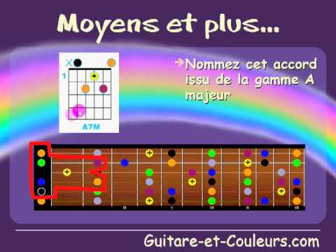 Concept Guitare-et-Couleurs.com - Part 1