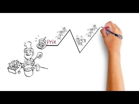 La stratégie études et méthodes